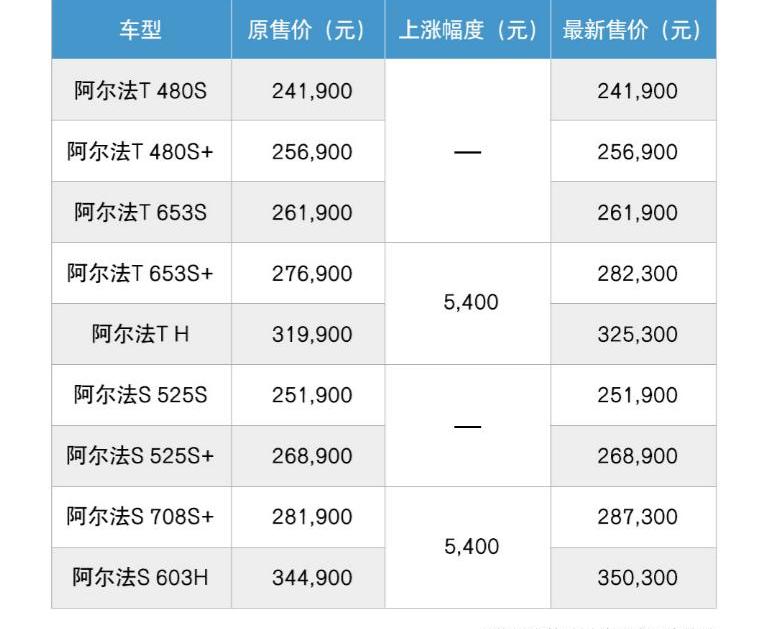Volkswagen, Krypton, Ai 'an, BYD, Great Wall