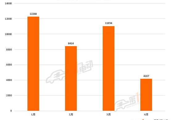 Tucki, LI, Nezha Automobile, Weilai, Krypton