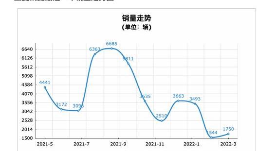 Wuling Jiachen, Baojun, Wuling Capgemini, Wuling Xingchen, Volkswagen