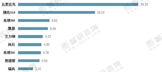 Wuling Jiachen, Baojun, Wuling Capgemini, Wuling Xingchen, Volkswagen