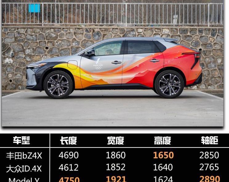 Toyota, GAC Toyota bZ4X, Lexus, Lexus RZ, concept