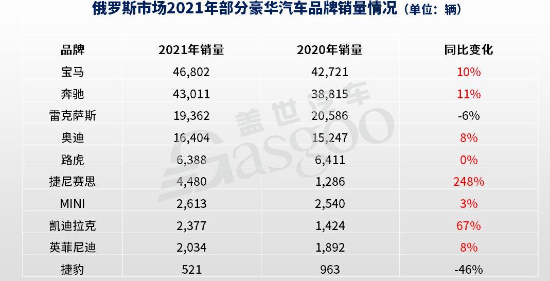 Chery, Xingtu, Great Wall, Haval, Kia