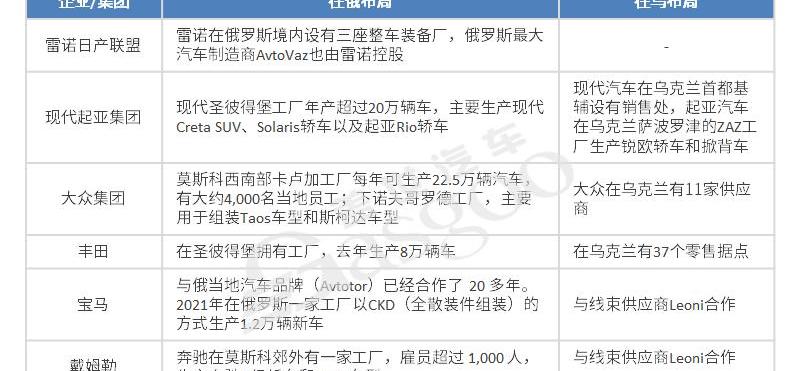 Chery, Xingtu, Great Wall, Haval, Kia