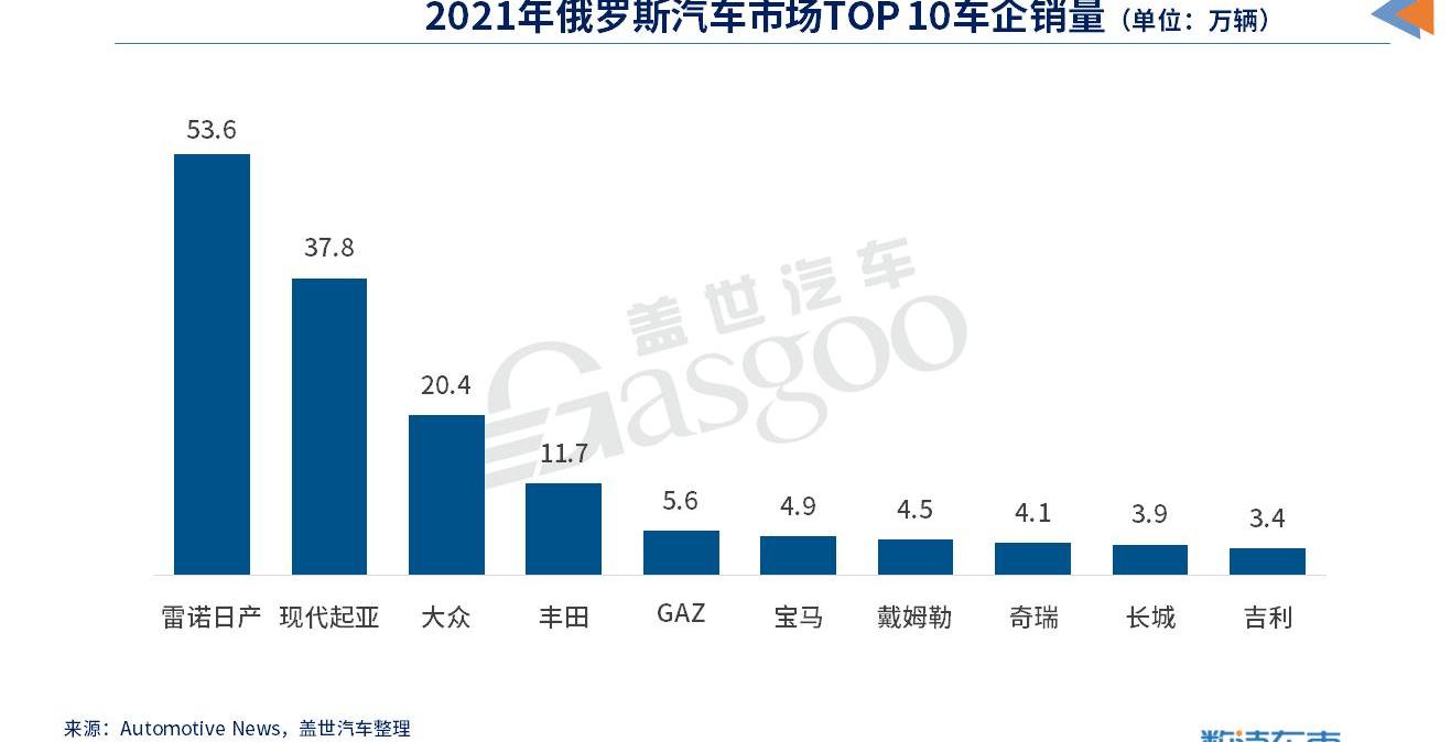 Chery, Xingtu, Great Wall, Haval, Kia