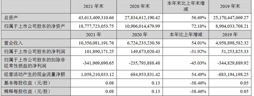 Volkswagen, Chang 'an, Geely Automobile, Great Wall, Zero Run Automobile