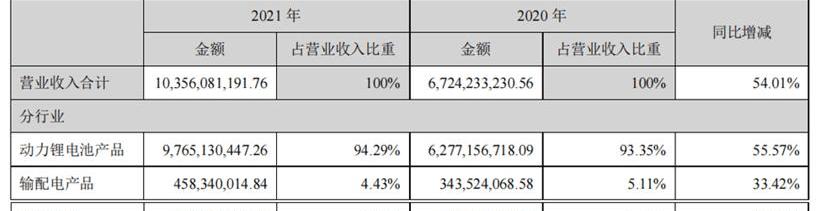 Volkswagen, Chang 'an, Geely Automobile, Great Wall, Zero Run Automobile
