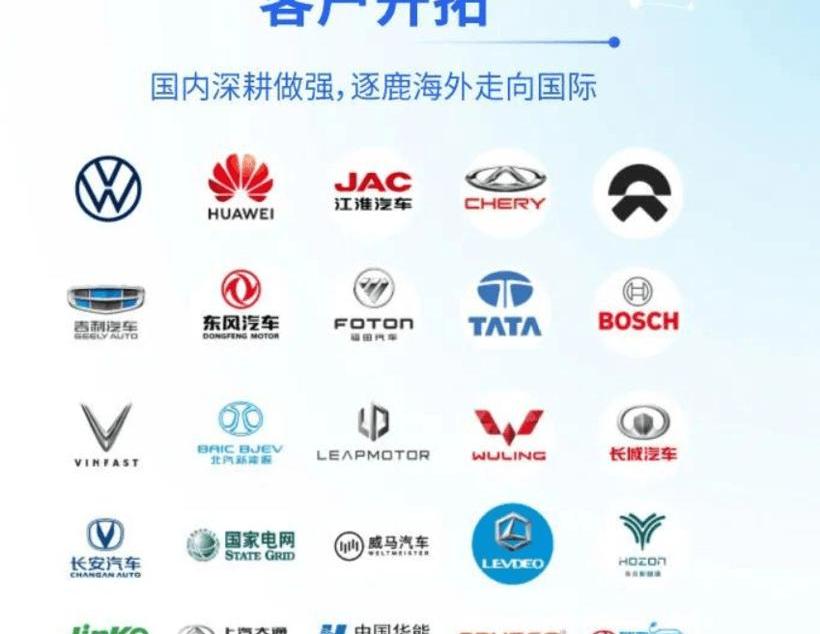Volkswagen, Chang 'an, Geely Automobile, Great Wall, Zero Run Automobile