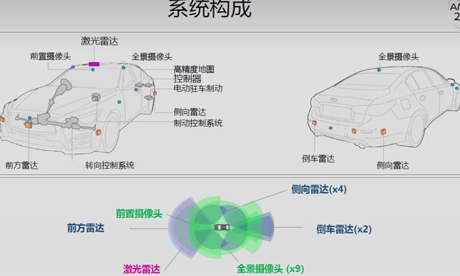 Nissan, discovery, concept, Tesla, remote