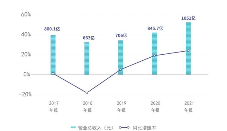Chang 'an, Aouita, discovered, Chang 'an is deep blue, remote