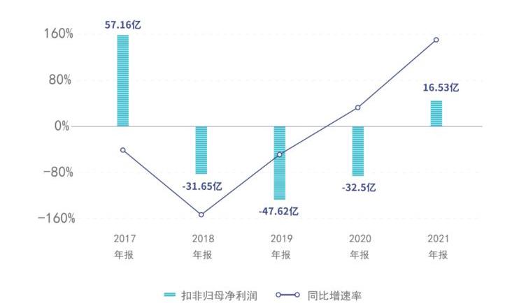 Chang 'an, Aouita, discovered, Chang 'an is deep blue, remote