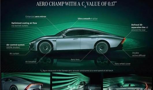 Mercedes-Benz, Weilai, AION LX, Weilai ET7, Aian