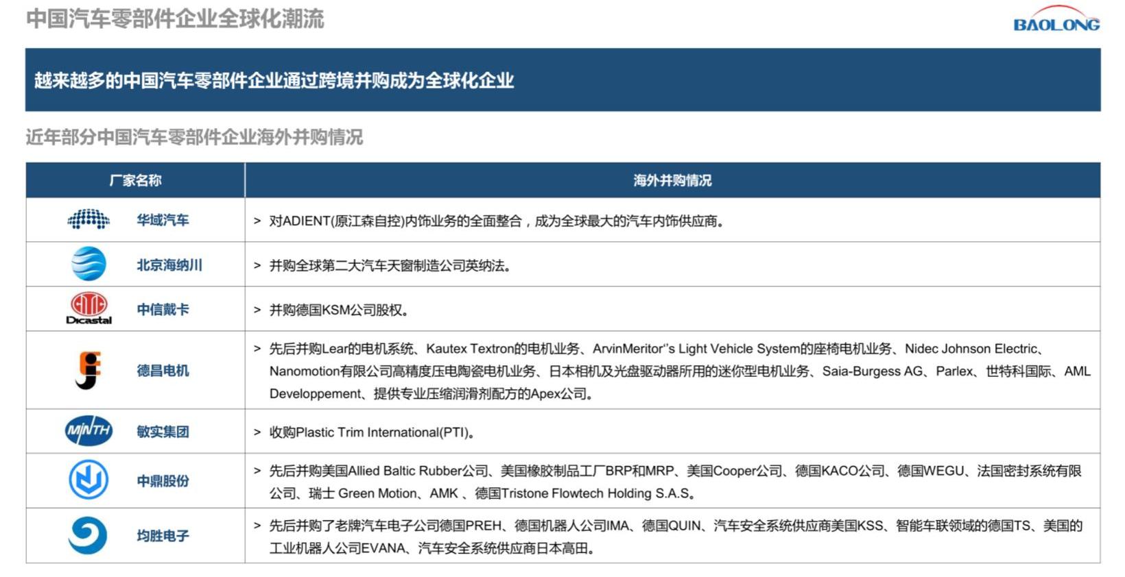 Southeast, Century, Yufeng, Ford, Discovered