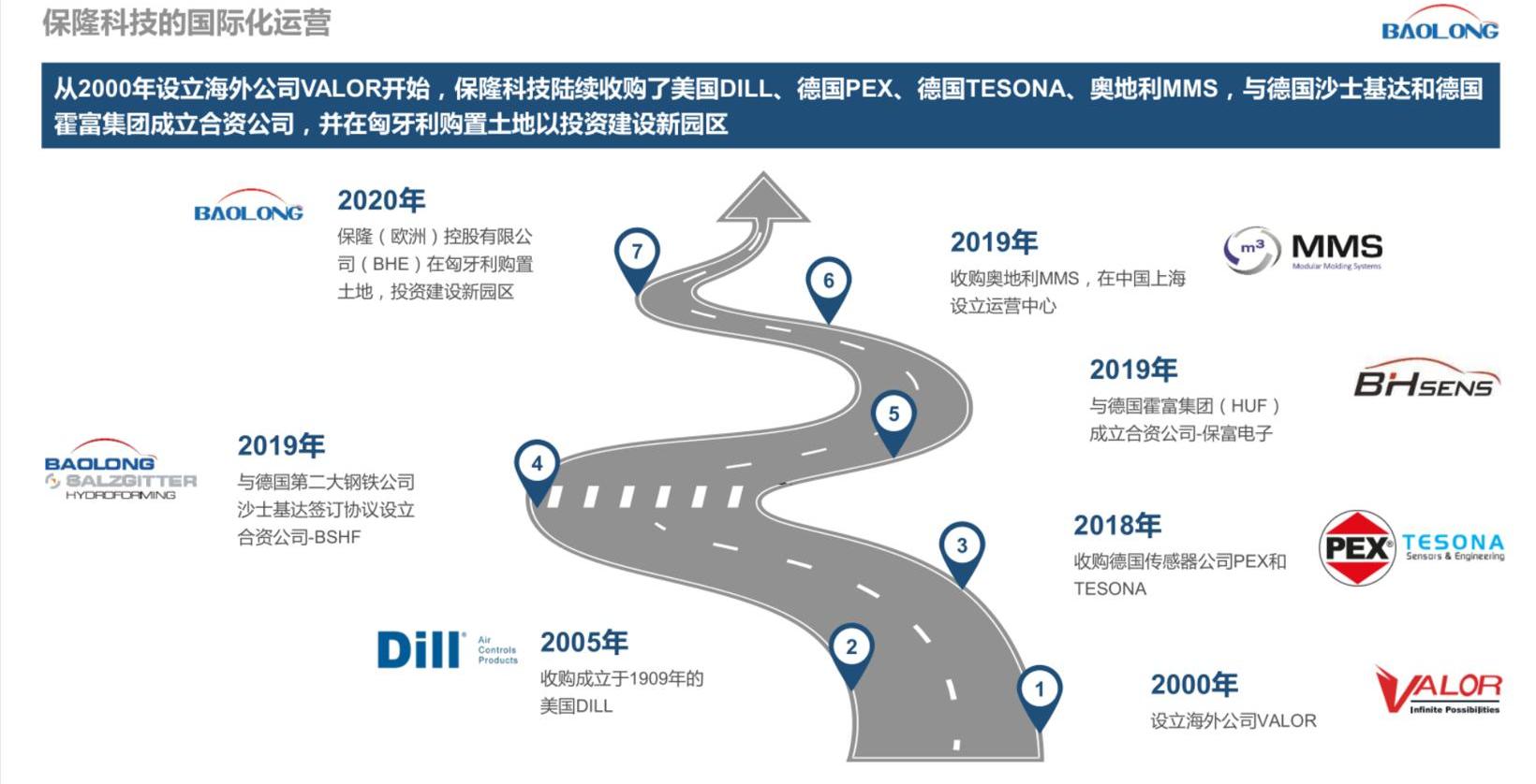 Southeast, Century, Yufeng, Ford, Discovered