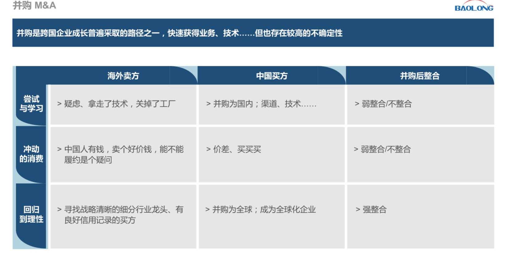 Southeast, Century, Yufeng, Ford, Discovered