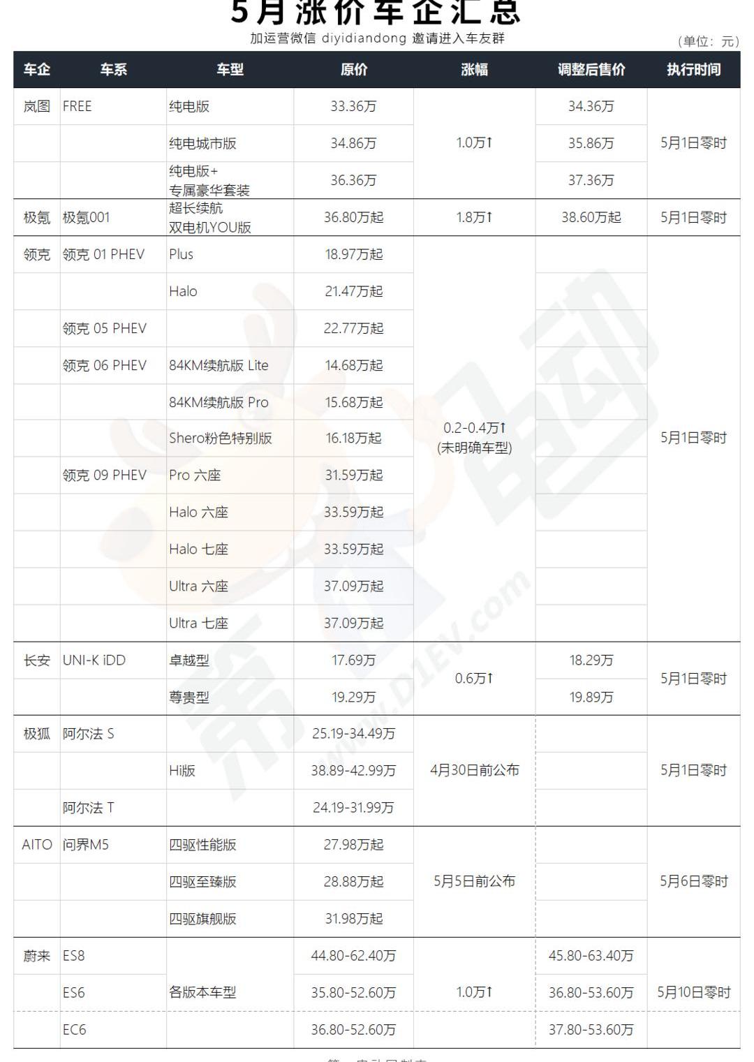 Weilai, Lingke, Chang 'an, Chang 'an UNI-K, Extreme Krypton