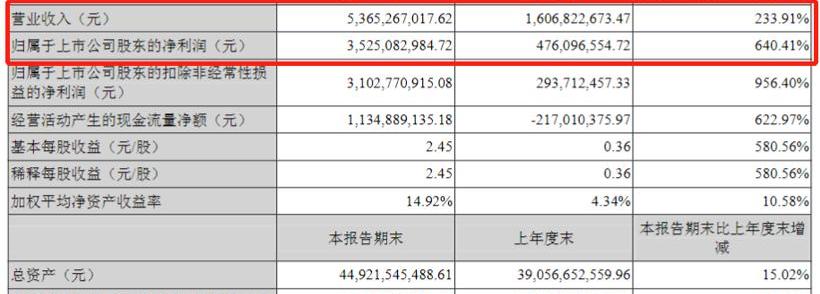 Tesla, Dongfeng, Weilai and FAW
