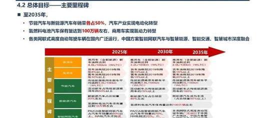 BYD, Toyota, Chery, Great Wall, Discovery