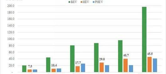 BYD, Toyota, Chery, Great Wall, Discovery