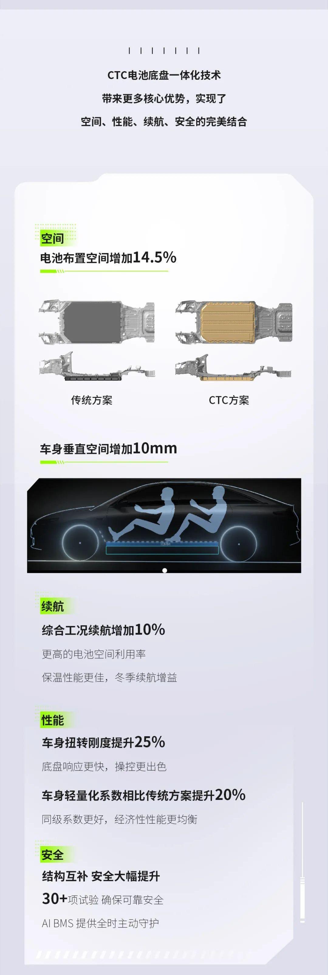 zero-run car