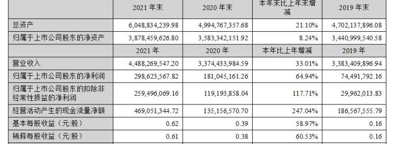 BYD, Chang 'an, Dongfeng, Honda, Beijing