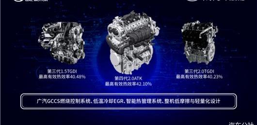 GAC Chuanqi, GMC, Toyota, Highlander, Yingku