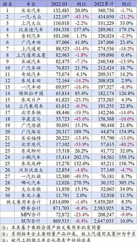 Volkswagen, FAW, Changan, BYD, Tesla
