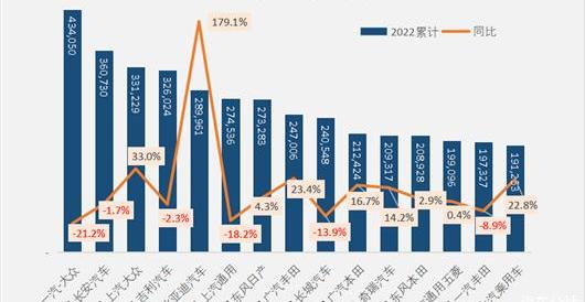 Volkswagen, FAW, Changan, BYD, Tesla