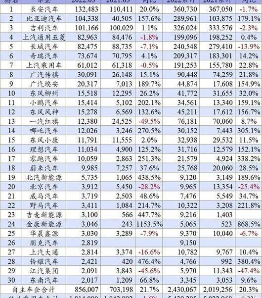 Volkswagen, FAW, Changan, BYD, Tesla