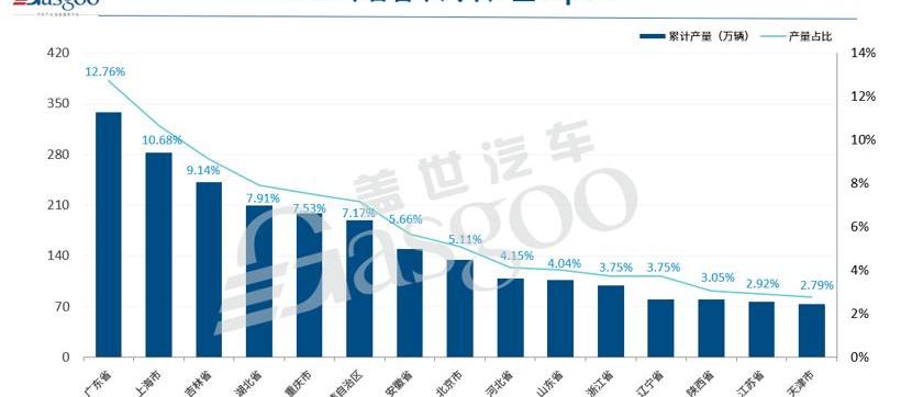 Tesla, Weilai, Tanks, Volkswagen, Great Wall