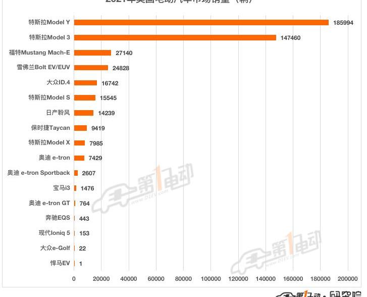 Tesla, Audi, BMW, Ford, Mustang