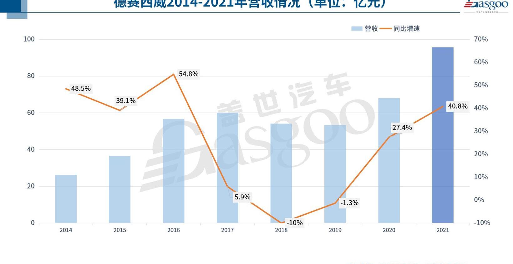 FAW, Volkswagen, Great Wall, Geely Automobile and Chery