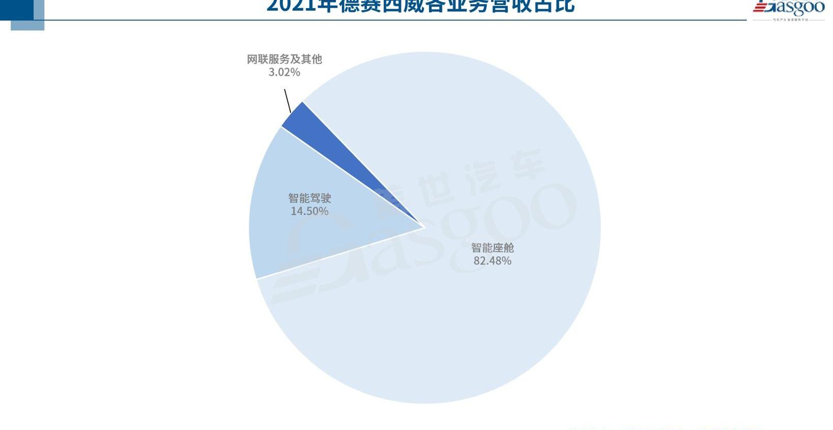 FAW, Volkswagen, Great Wall, Geely Automobile and Chery