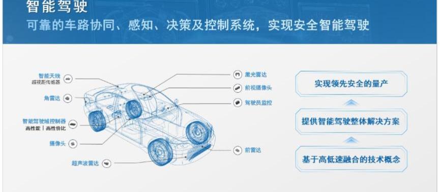 FAW, Volkswagen, Great Wall, Geely Automobile and Chery