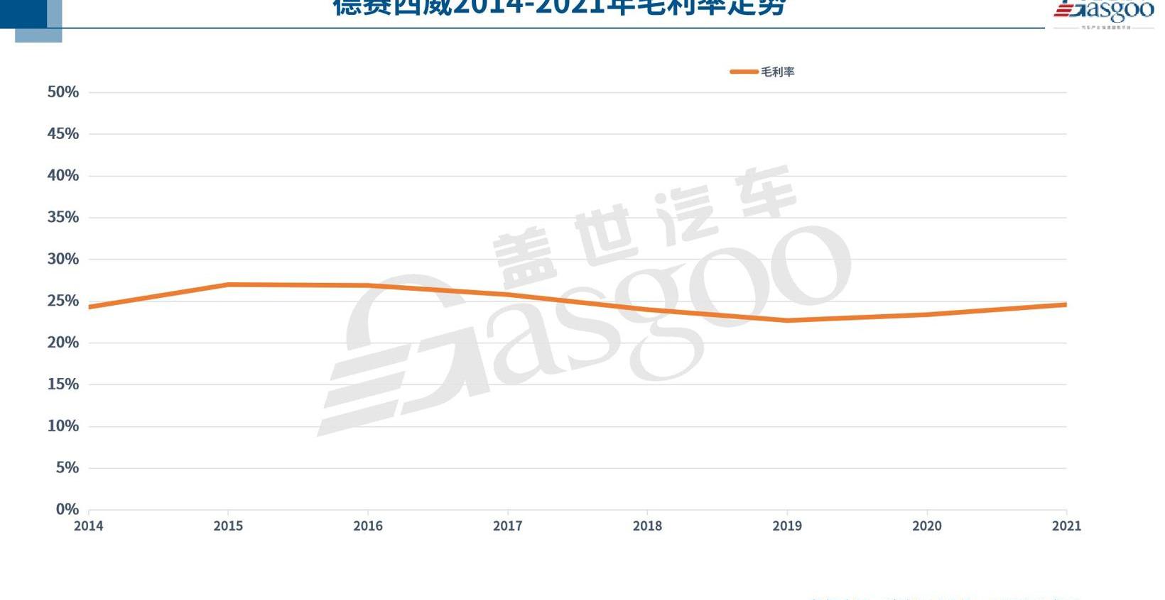 FAW, Volkswagen, Great Wall, Geely Automobile and Chery