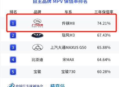 Chuanqi M8, Guangzhou Automobile Chuanqi, Honda, Mercedes-Benz and Ailishen