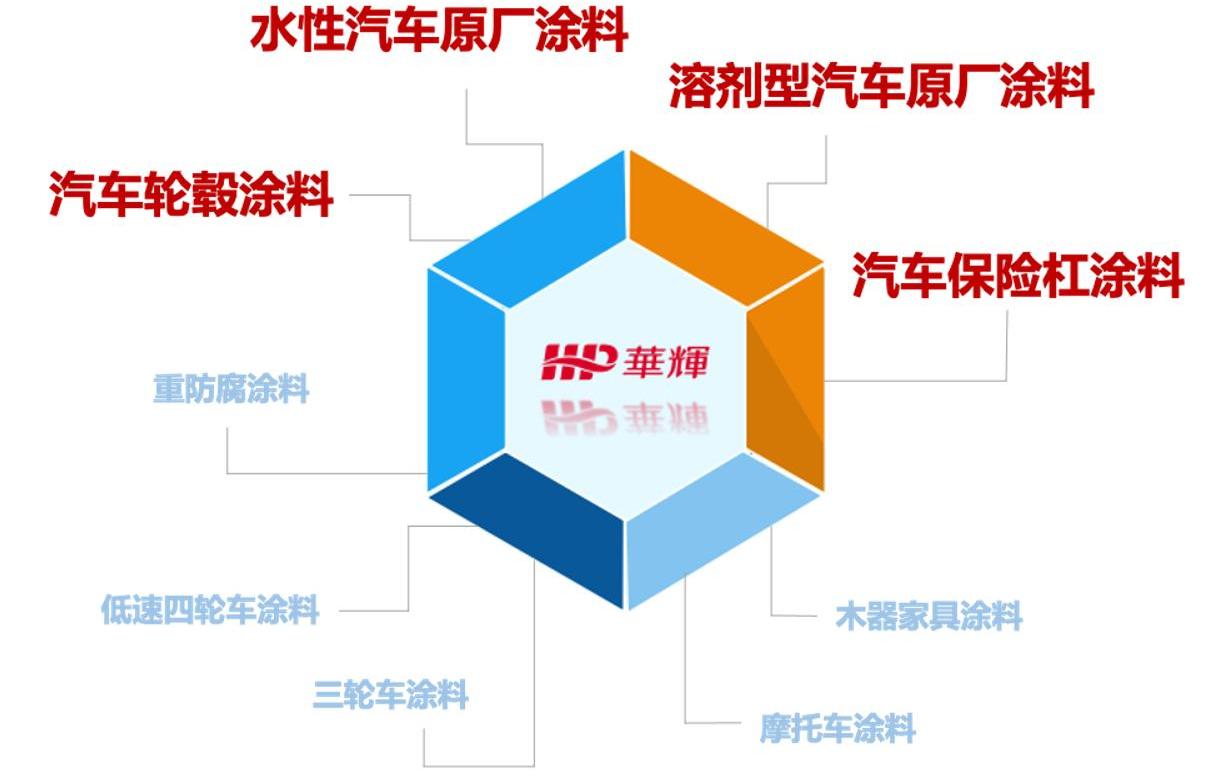 Chang 'an, Volkswagen, Dongfeng and Chery