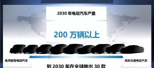 Honda, Volkswagen, Tesla, Weilai