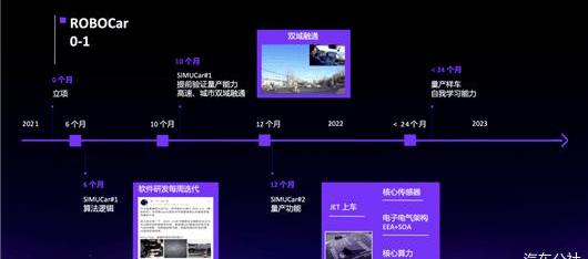 jidu, Beijing, sagitar, discovery, Tesla