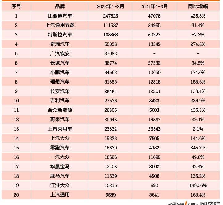 BYD, Tesla, MINI, Chery, Han