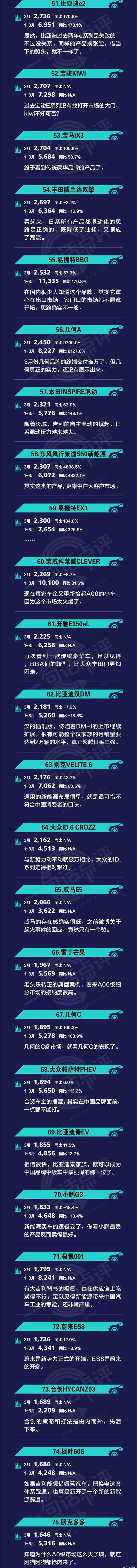 Wen Jie M5, Tucki