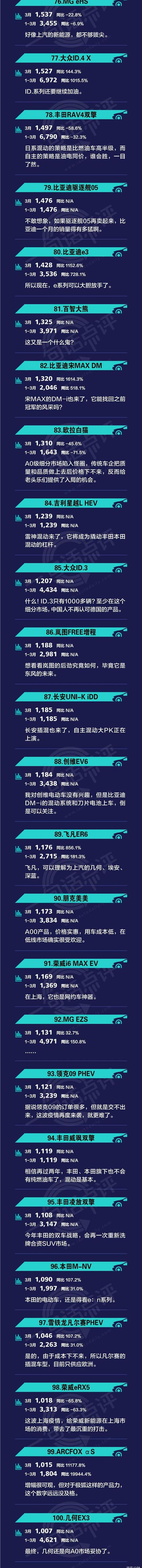 Wen Jie M5, Tucki