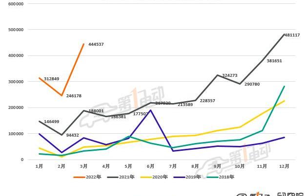 BYD, Volkswagen, Tesla, Chery, mini