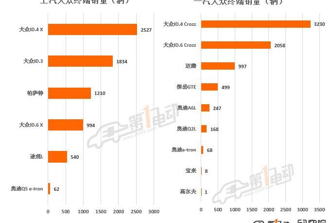 BYD, Volkswagen, Tesla, Chery, mini