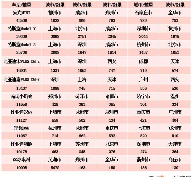 BYD, Volkswagen, Tesla, Chery, mini