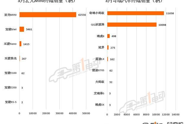 BYD, Volkswagen, Tesla, Chery, mini