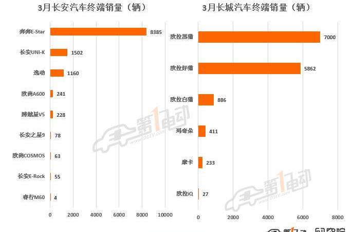 BYD, Volkswagen, Tesla, Chery, mini