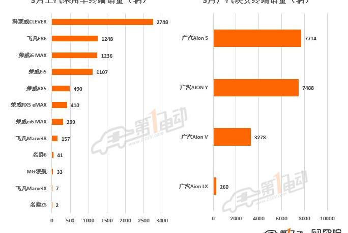 BYD, Volkswagen, Tesla, Chery, mini