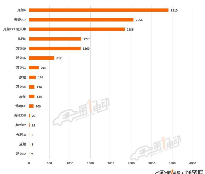 BYD, Volkswagen, Tesla, Chery, mini