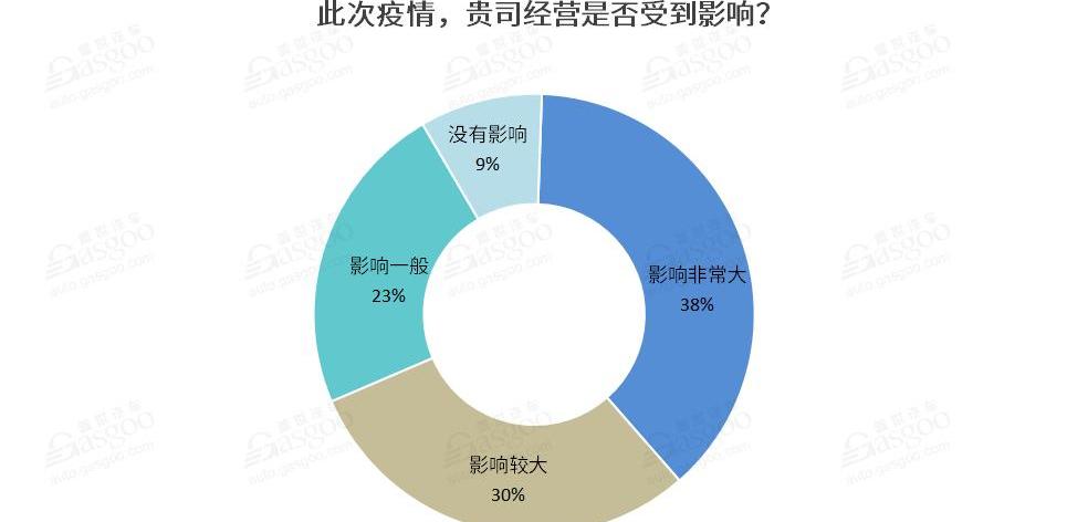 Volkswagen, Weilai, Tesla, Tucki, Ford