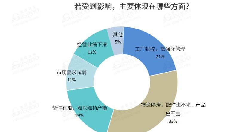 Volkswagen, Weilai, Tesla, Tucki, Ford